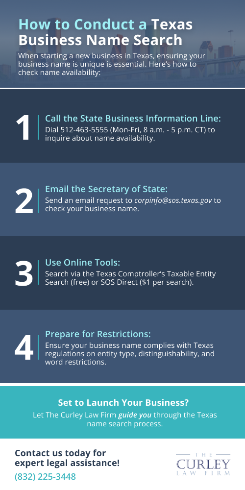 How to Conduct a Texas Business Name Search